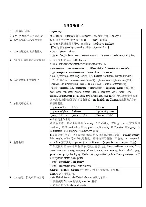 English名词复数变化规则