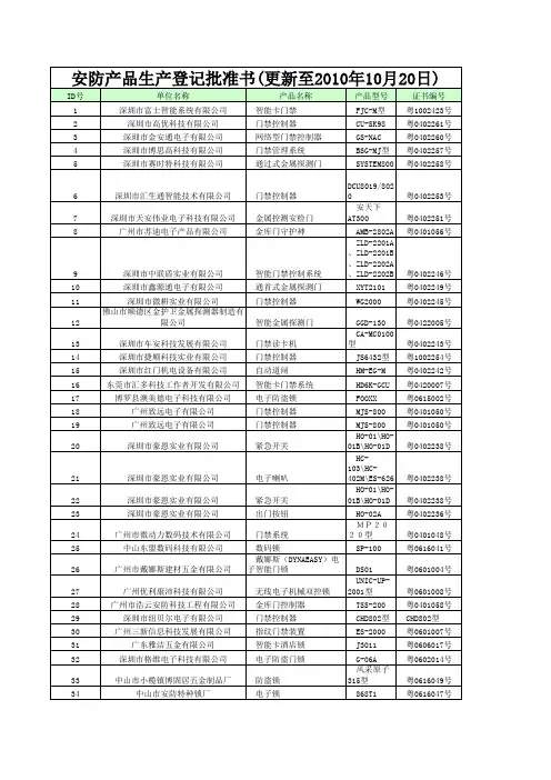 广东省安防产品生产登记