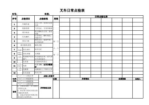 叉车点检记录表