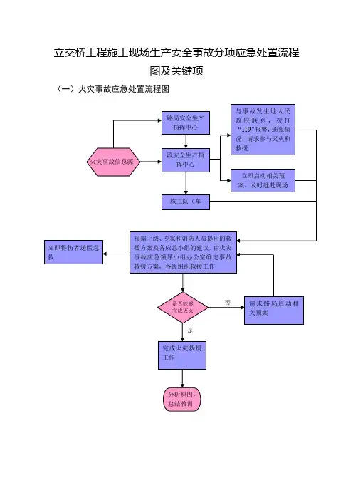 立交桥工程施工现场生产安全事故分项应急处置流程图及关键项
