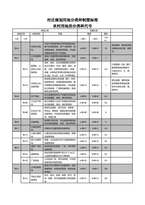 村庄用地规划标准