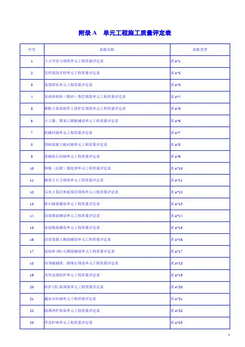 渠道施工质量评定表