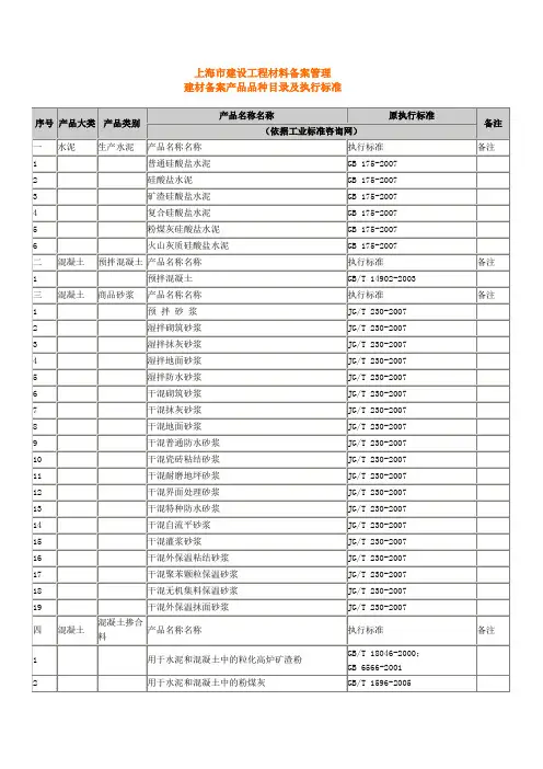 上海市建设工程材料备案管理建材备案产品品种目录及执行标准