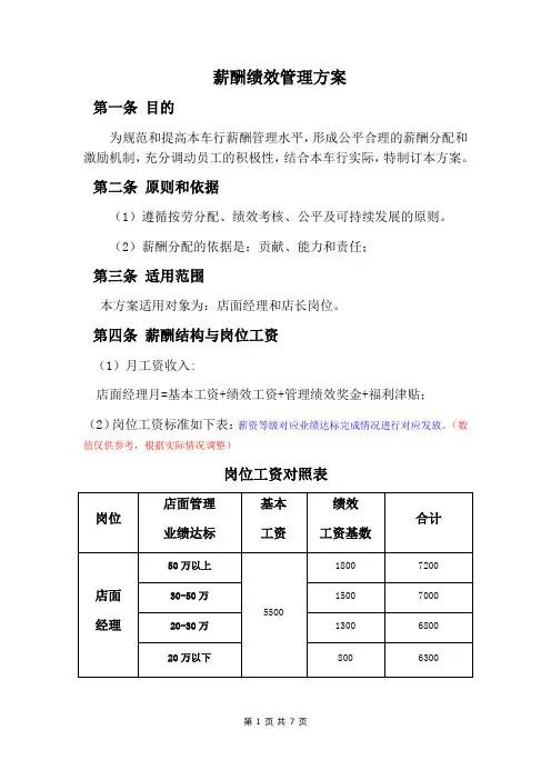 店面经理-薪酬绩效表