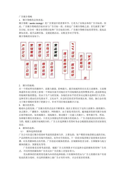广告媒介策略