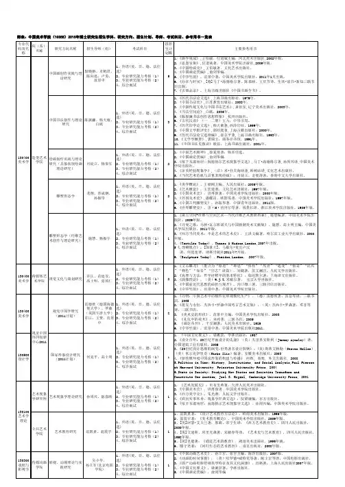 附表1：中国美术学院博士(10355新) (2)