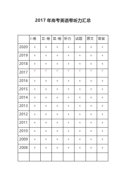 2017年高考英语全国1-2-3卷听力汇总(录音+原文+答案)