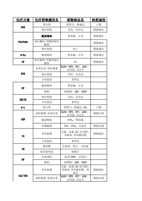 化疗常用药物通用名、商品名
