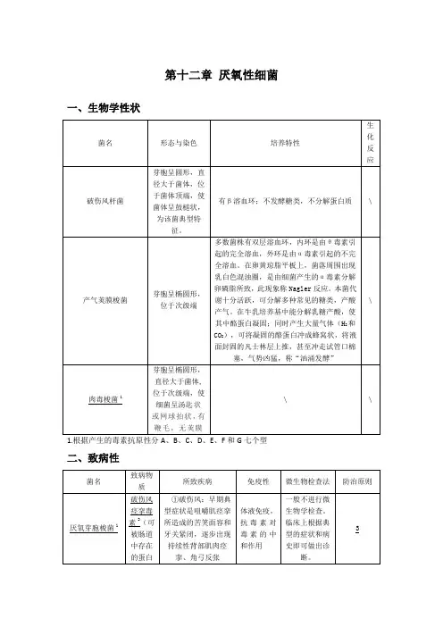 医学微生物学 第十二章 厌氧性细菌