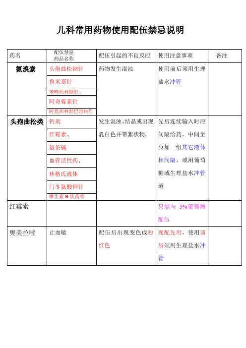 儿科药物配伍禁忌表