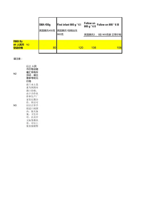 奶粉批发报价单