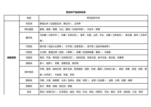 (2010)免费农产品名录