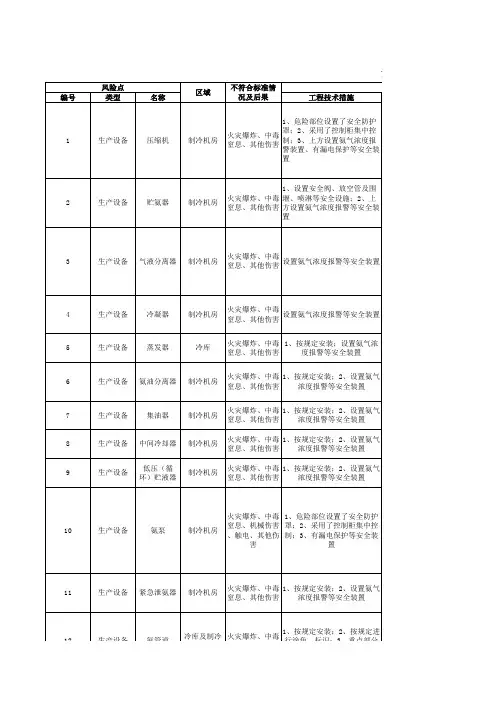 冷库设备安全风险告知卡
