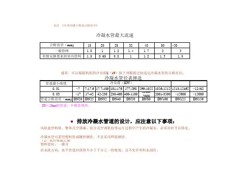 冷凝水管的择选