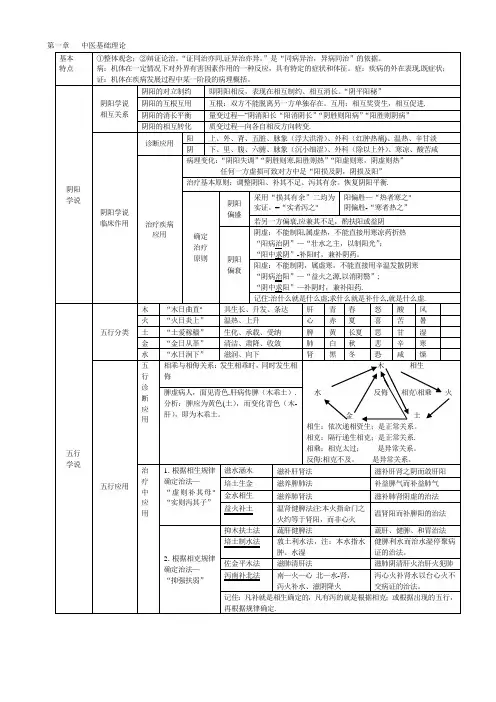 中药综合整理图表