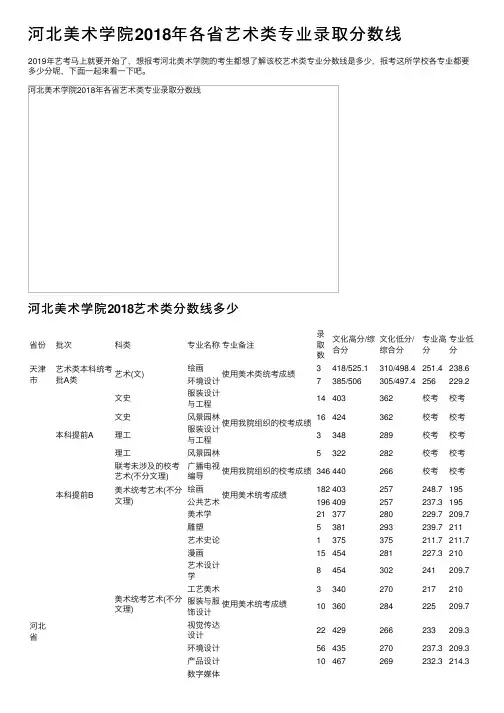河北美术学院2018年各省艺术类专业录取分数线