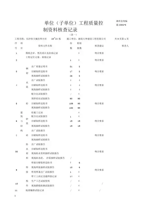 工程质量控制资料核查记录