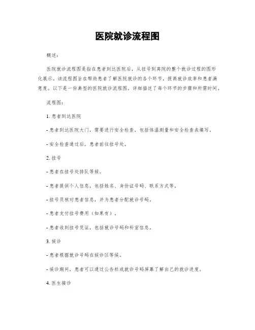 医院就诊流程图
