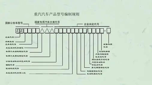 重汽汽车产品型号编制规则课件.ppt