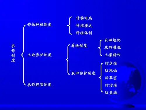 农作学chapter3作物布局