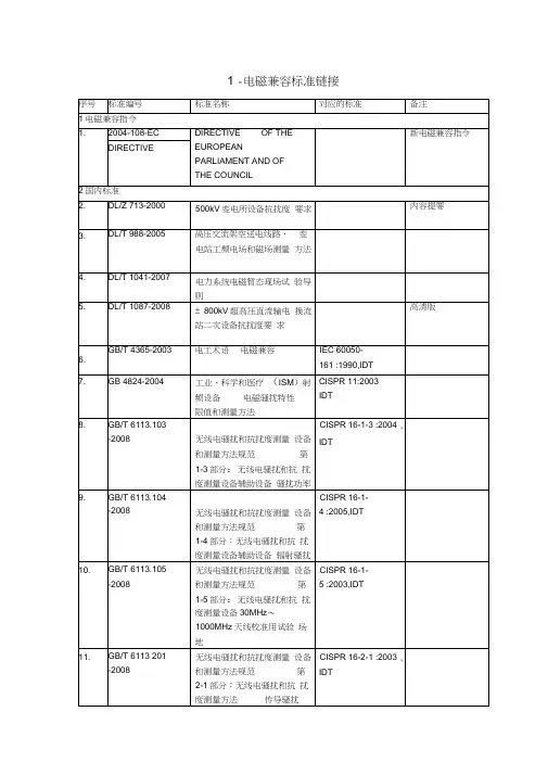 国内外电磁兼容标准及其对应情况清单