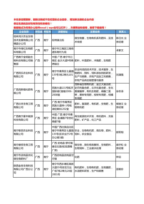 2020新版广西省南宁生物肥料工商企业公司名录名单黄页大全19家