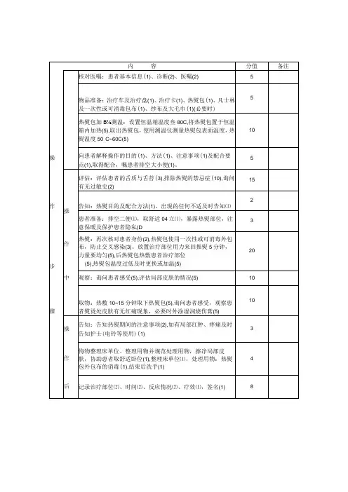 中医护理技术操作中药热熨敷技术操作评分表与考核评分标准