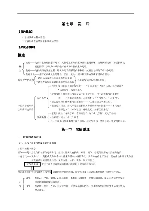 中医基础理论表解-第七章发病