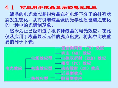 液晶技术与制备Chapter4.课件