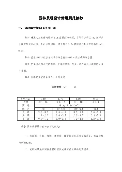 园林景观设计常用规范汇总