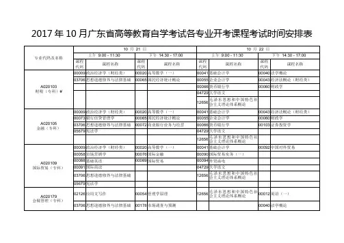 2017年10月广东省高等教育自学考试各专业开考课程考试时