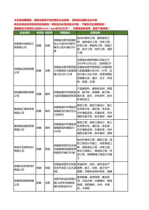 新版安徽省建筑腻子工商企业公司商家名录名单大全40家