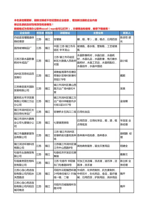 2020新版江苏省镇江日用化学品工商企业公司名录名单黄页联系方式大全44家