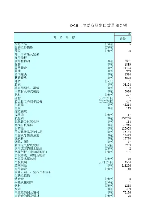 江苏统计年鉴2020社会经济发展指标：商品出口数量和金额