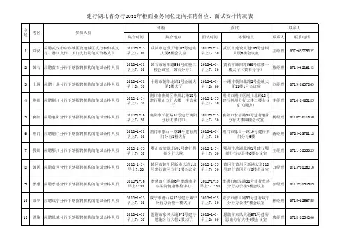 建行湖北省分行2012年柜面业务岗位定向招聘体检、面试安排情况表