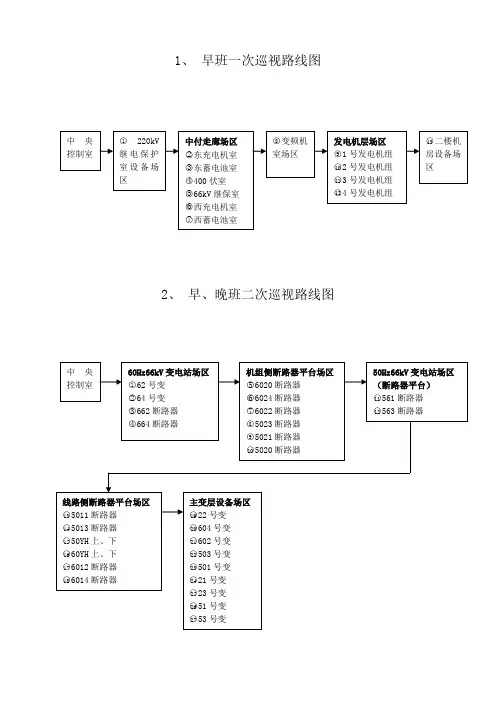 水电厂巡回路线(运行)