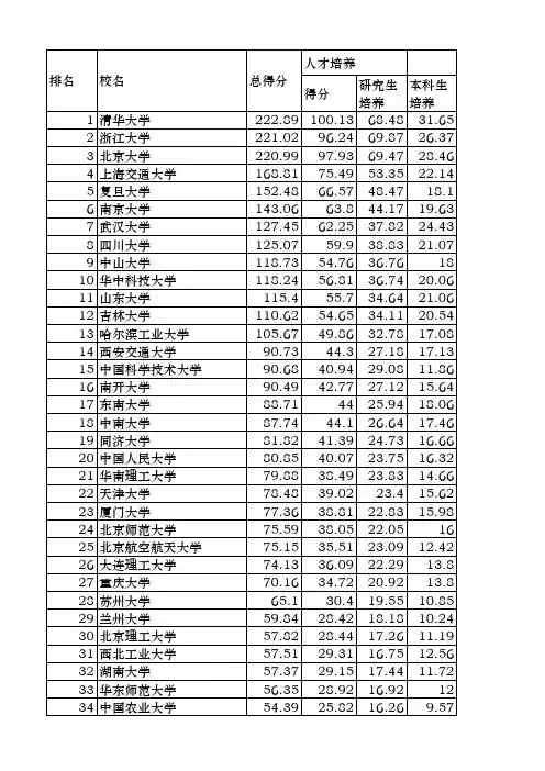 武书连2016中国大学排行榜