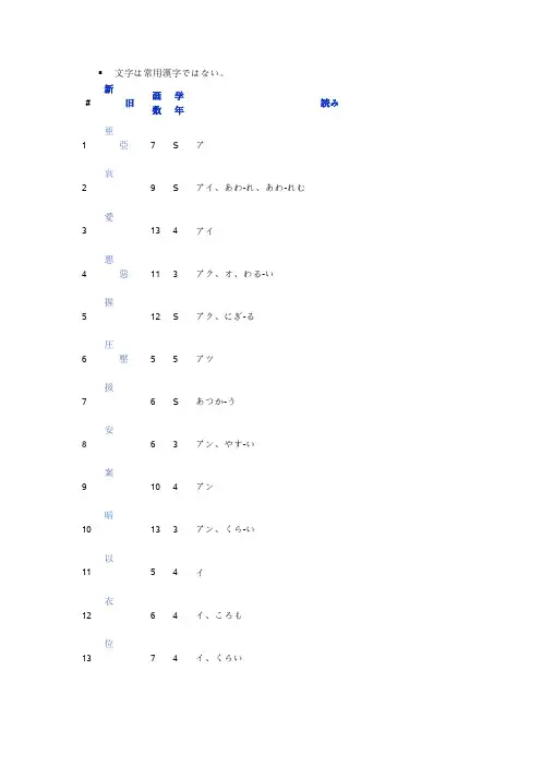 日语常用汉字读音