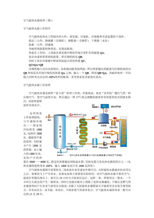 空气能热水器原理(图)