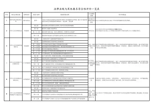 法律法规标准及其他要求符合性评价一览表