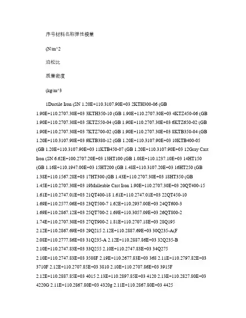 常用材料属性.
