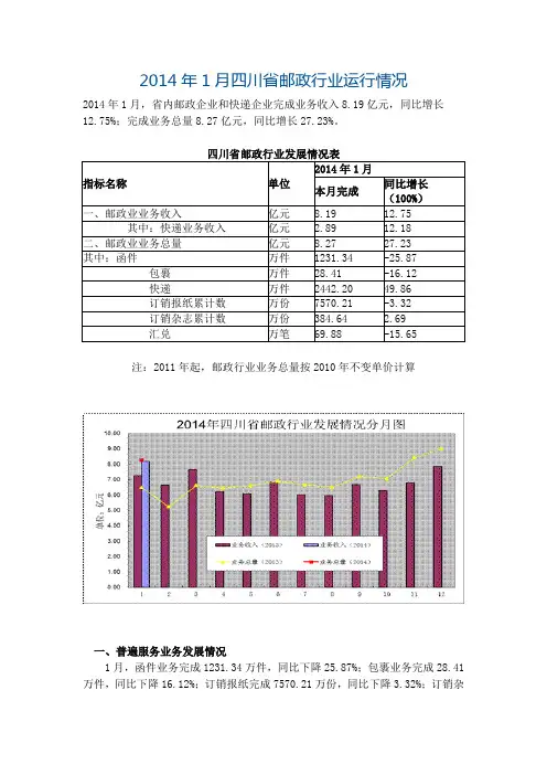 2014年1月四川省邮政行业运行情况