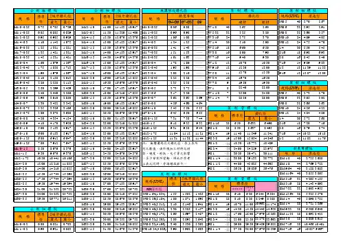 螺丝攻牙钻孔径和滚造径对照表