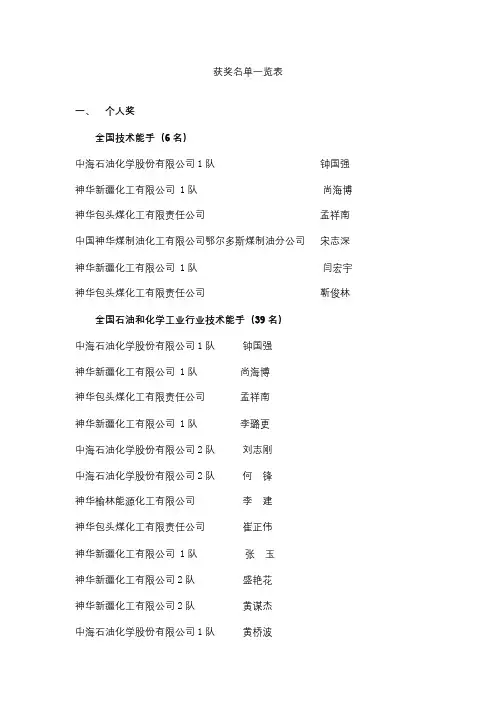 获奖名单一览表【模板】
