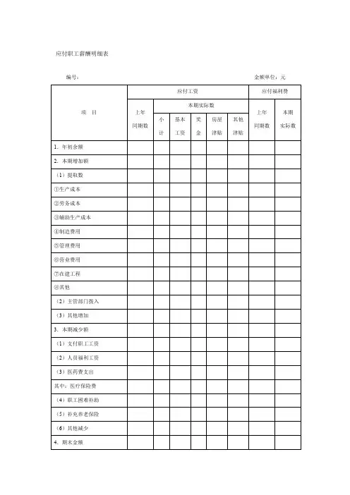 应付职工薪酬明细表