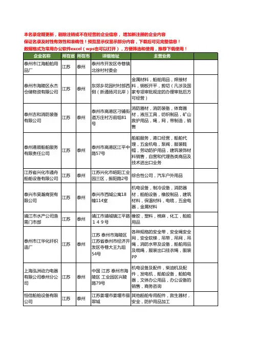 新版江苏省泰州船舶用品工商企业公司商家名录名单联系方式大全22家