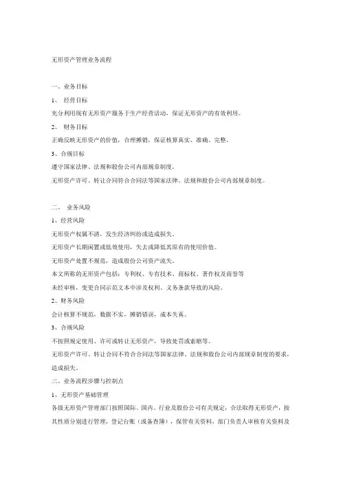 中石化内控-无形资产管理业务流程