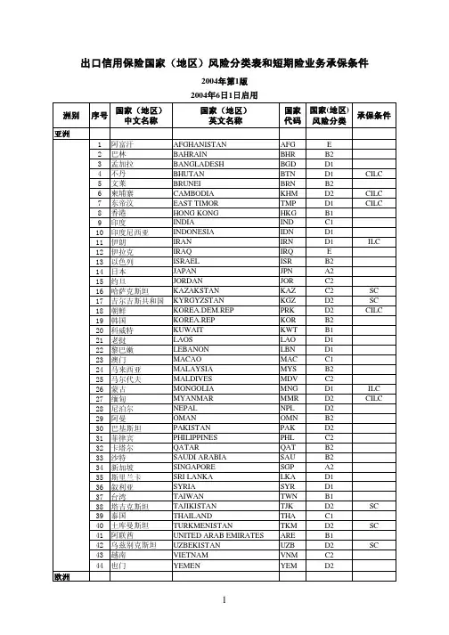 国家分类 承保条件