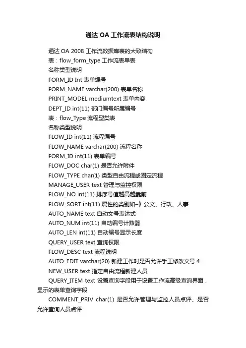 通达OA工作流表结构说明