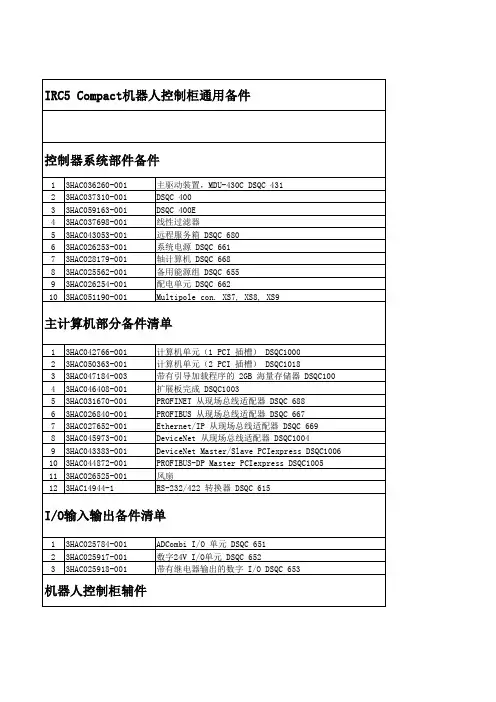 ABB工业机器人IRC5 Compact备件清单
